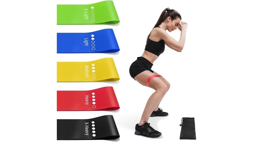 five resistance level bands